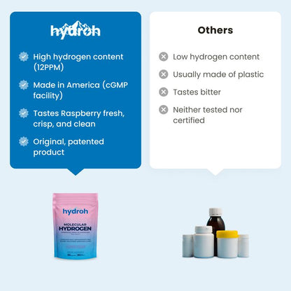 Molecular Hydrogen Tablets